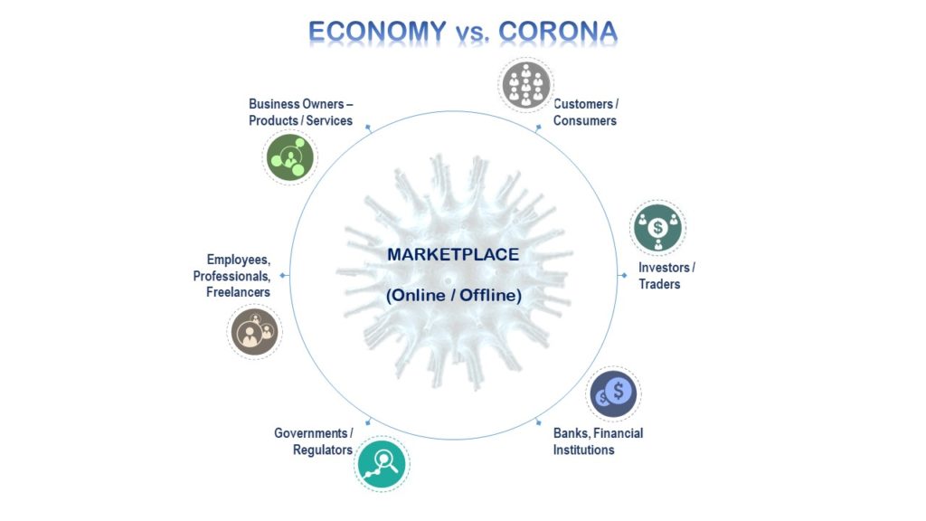 How Corona will impact employees, businesses, investors, traders and What proactive measures can be taken?